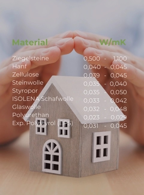 Schafwolle - Dämmung Isolena Optimal Plus 22 kg/m³