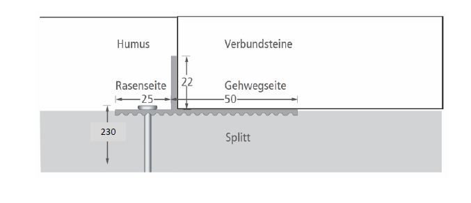 Ferax steinfix® gerade 22, grau, Profil 2 m
