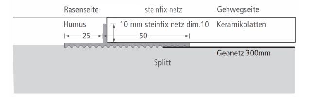 Ferax steinfix® Netz dim. 10, grau beige, Profil mit 2 m