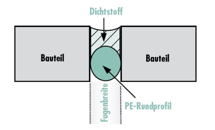 PE-Rundprofil Ø 10 mm, grau, Großspender