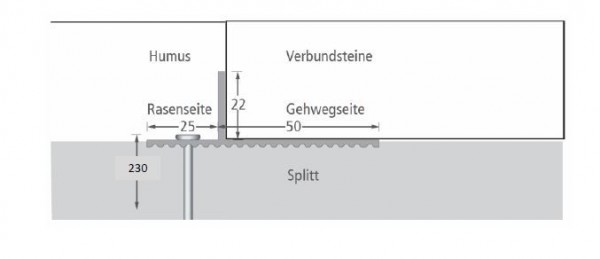 Ferax steinfix® gerade 22, grau, Profil 2 m