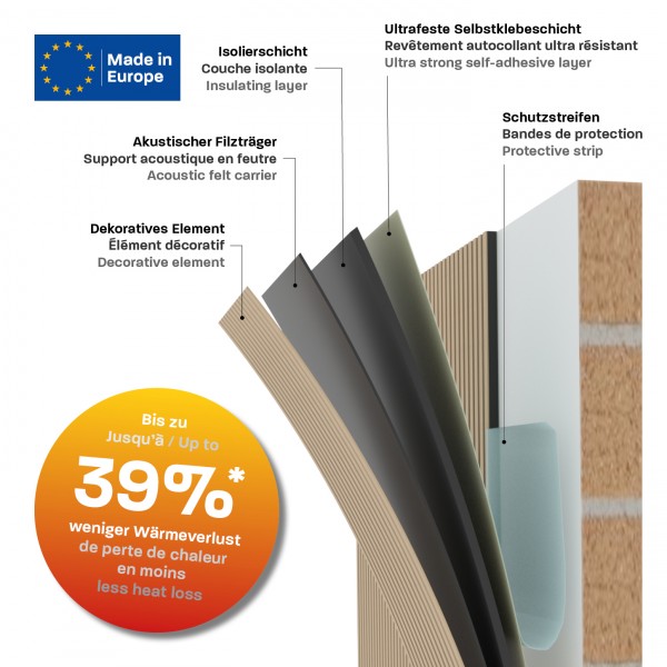 ISOL Energiesparpaneel - Wandakustikelement ACO1ES Eiche hellbraun 20x2500x480 mm