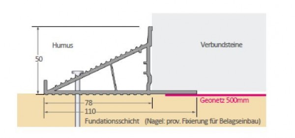 Ferax steinfix® forte rund, grau, Profil 2 m